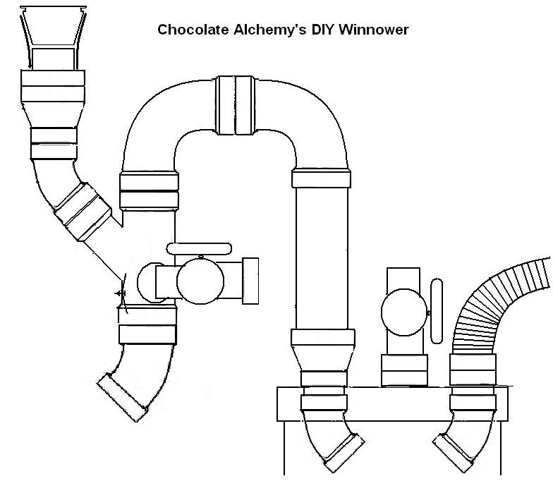 Chocolate Alchemy's DIY Winnower — Chocolate Alchemy